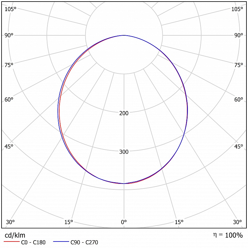 Светильник светодиодный FLТ 07-43-850-C110 (43 Вт, 6209 Лм, 1,2 m, 2,5 кг) Ферекс